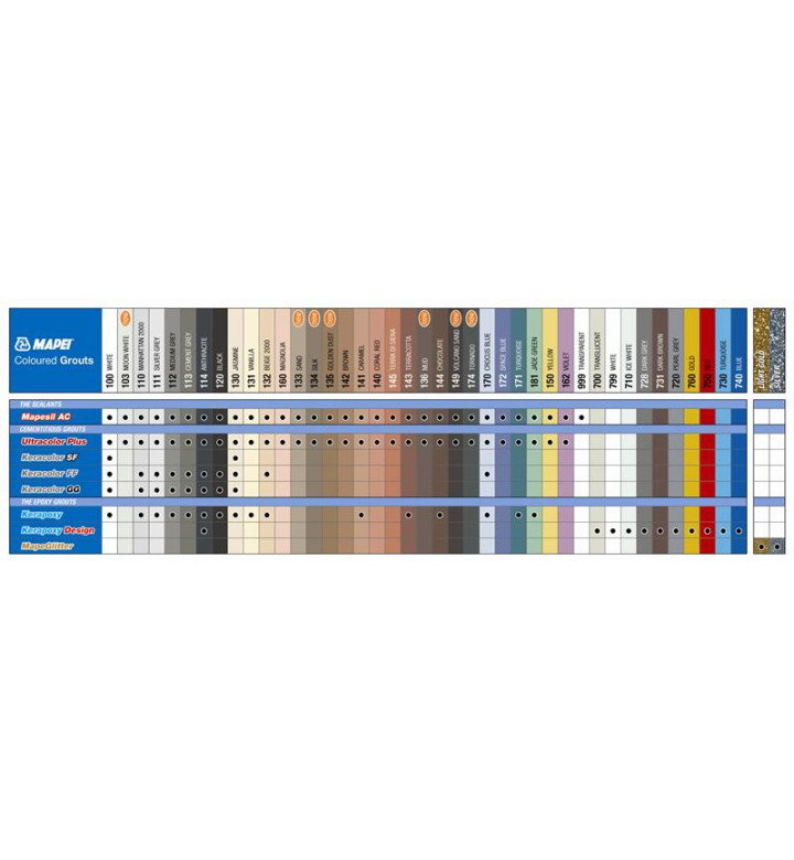 СМЕС ЗА ФУГИРАНЕ KERACOLOR FF 100, WHITE / БЯЛ - 2 KG